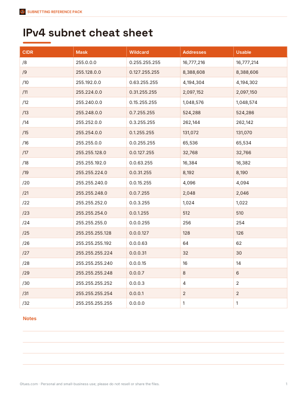 Preview of Printable IPv4 Subnet Cheat Sheet